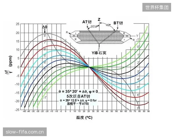 体育计时领域的OCXO核心晶振，我们的国产化率究竟达到了多少？供应链安全问题亟待正视